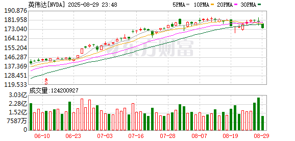 K图 NVDA_0