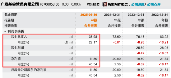 数据来源：Wind 截止至20250826