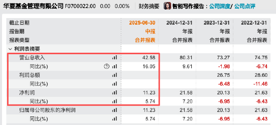 数据来源：Wind 截止至20250826